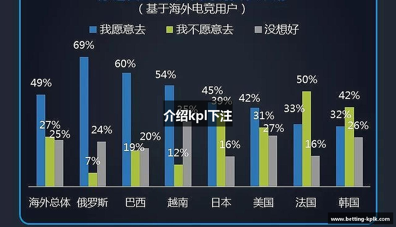 介绍kpl下注